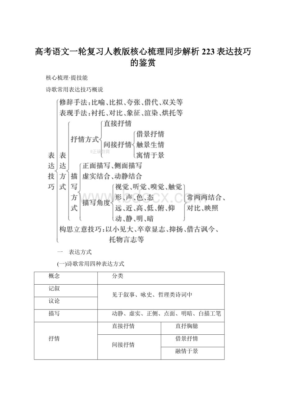 高考语文一轮复习人教版核心梳理同步解析223表达技巧的鉴赏Word下载.docx