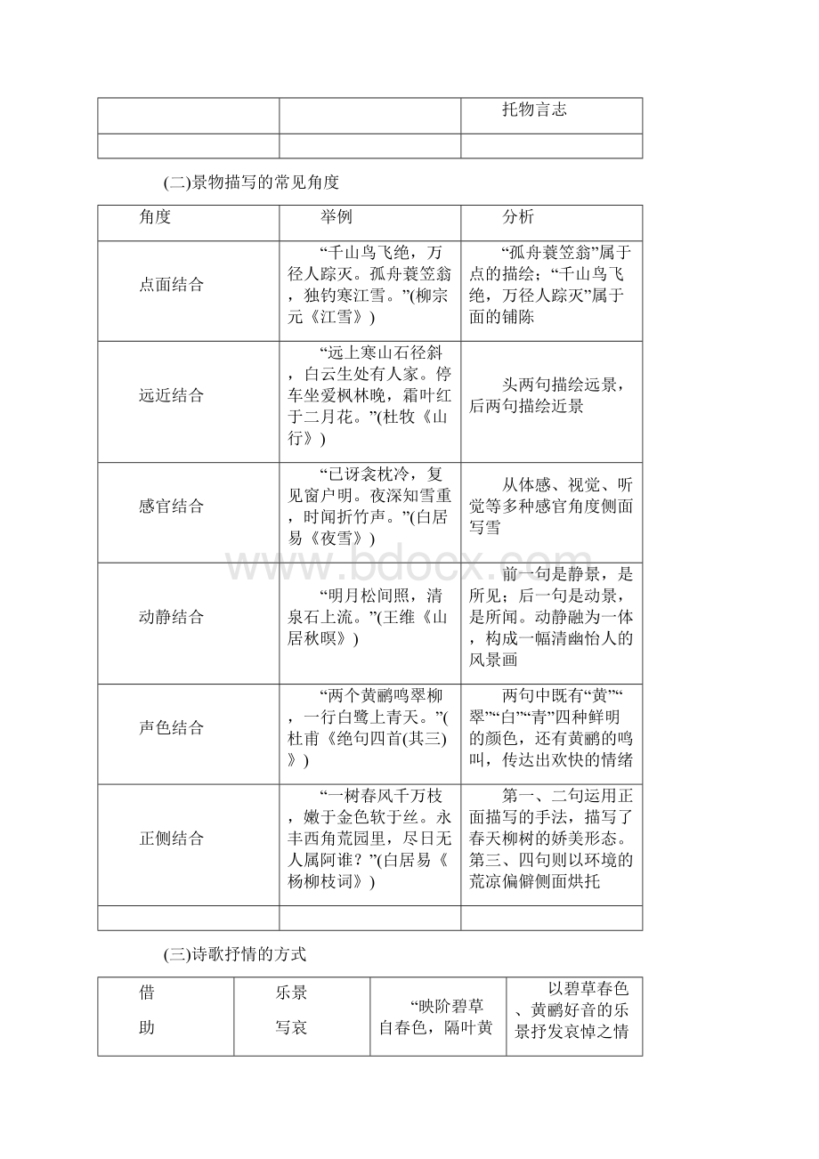 高考语文一轮复习人教版核心梳理同步解析223表达技巧的鉴赏.docx_第2页