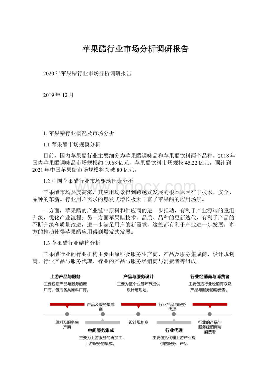 苹果醋行业市场分析调研报告.docx