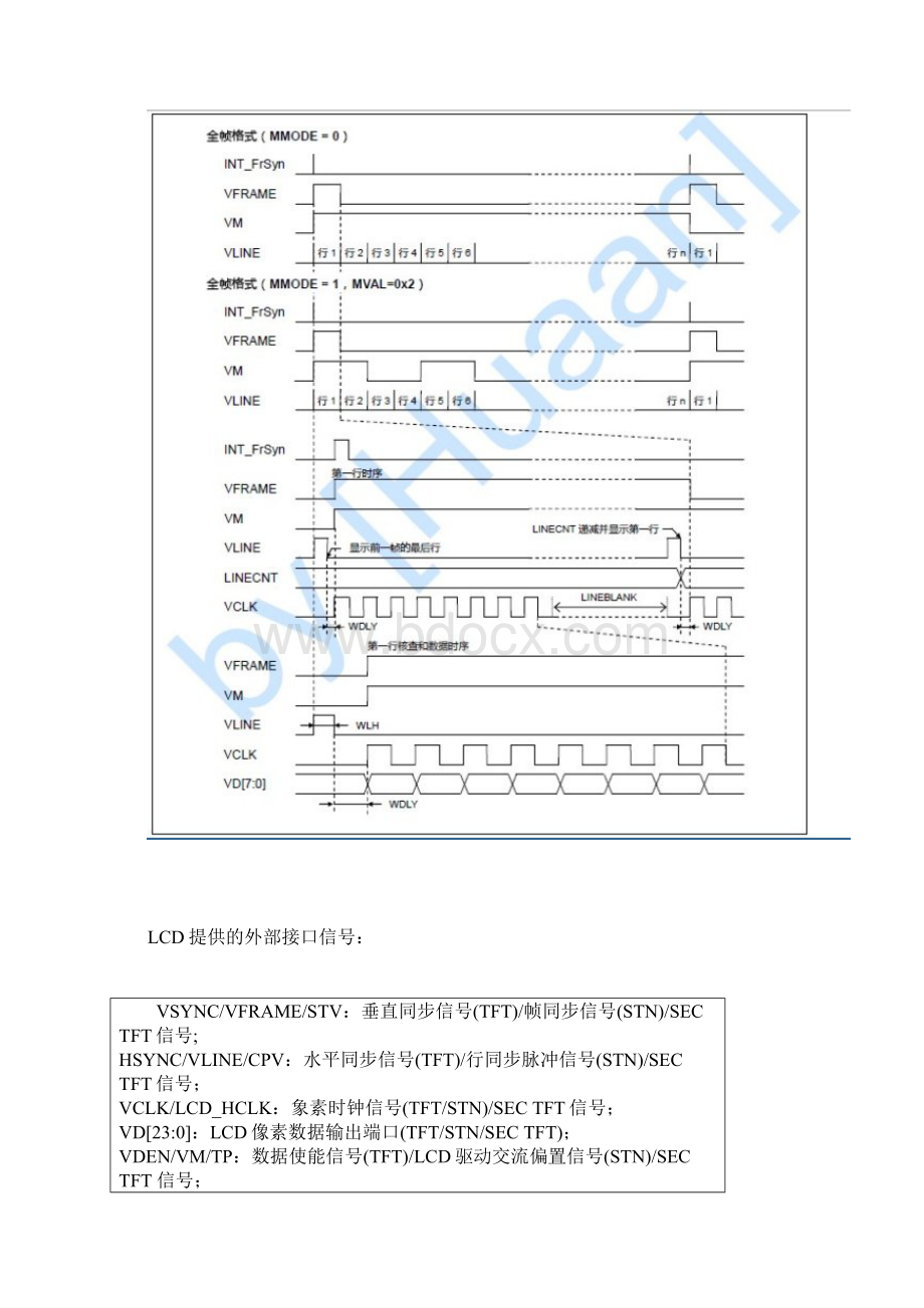 ARM9S3C2440之六LCD显示.docx_第3页