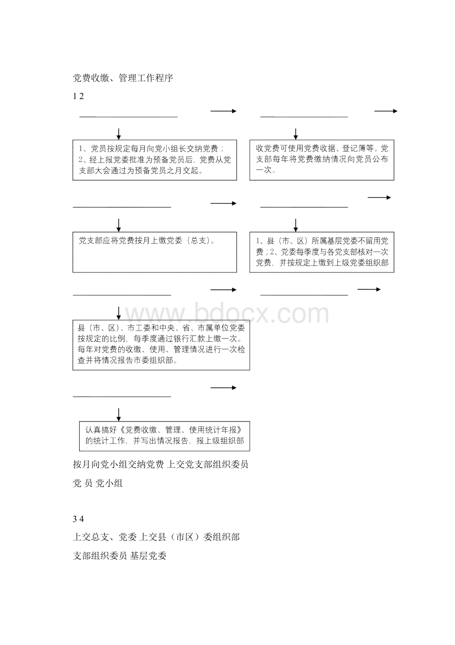 基层党建工作台账.docx_第3页