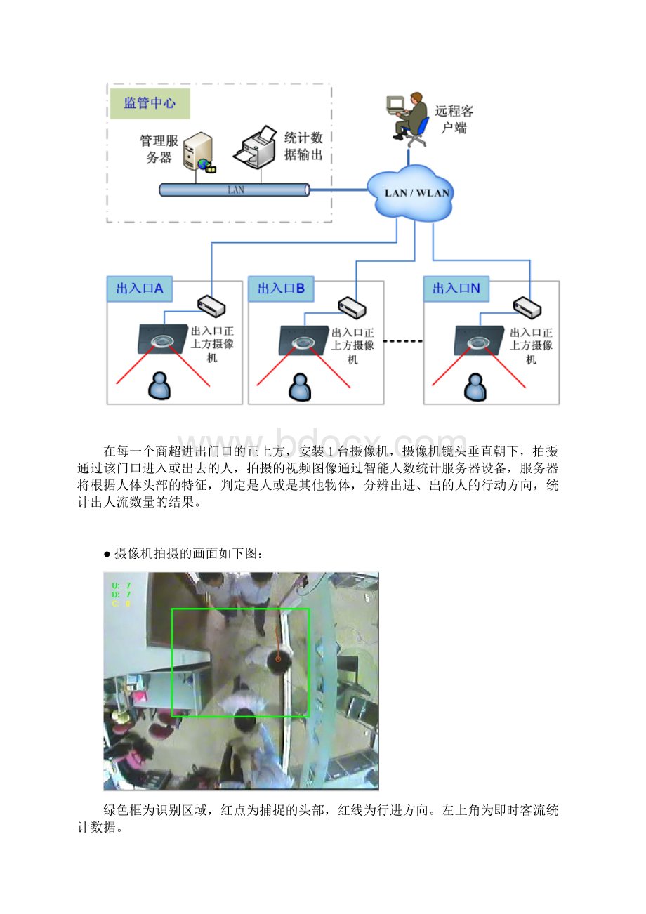 客流统计分析报告系统方案设计Word格式.docx_第3页