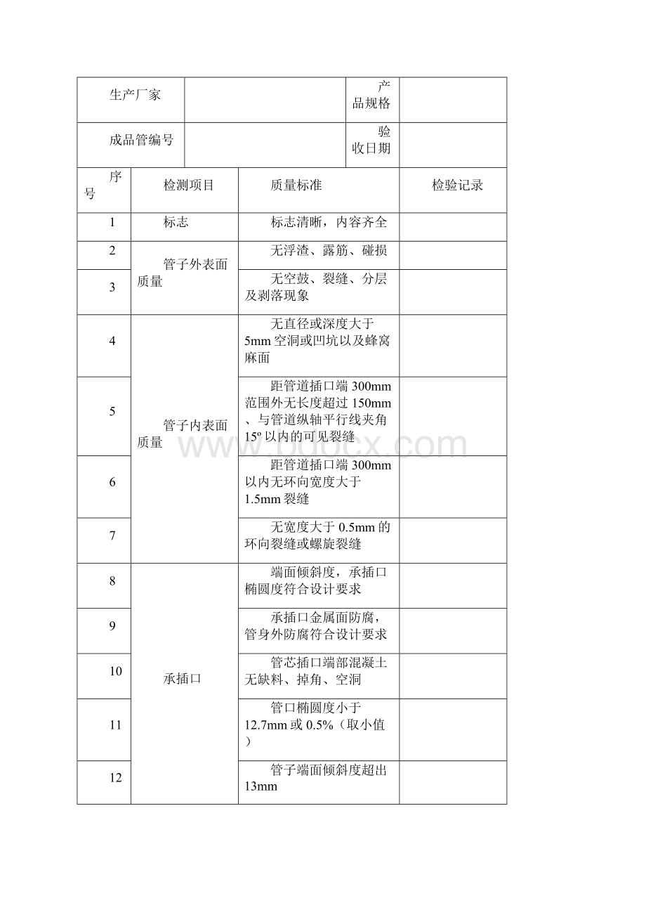 单元工程质量评定Word格式.docx_第3页