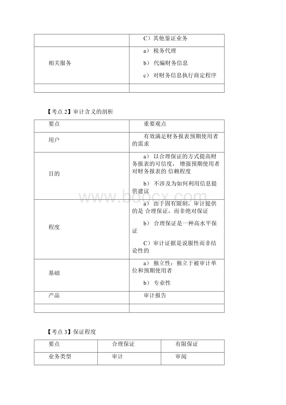 金鑫松CPA审计12天飞跃计划Word格式.docx_第2页