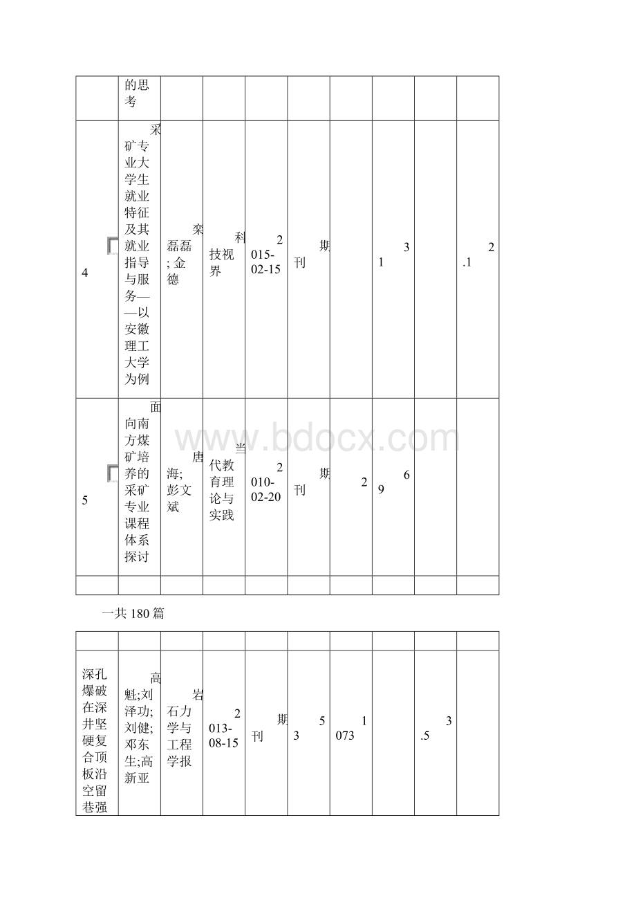 科技文献检索文旭忠 2Word文档格式.docx_第2页