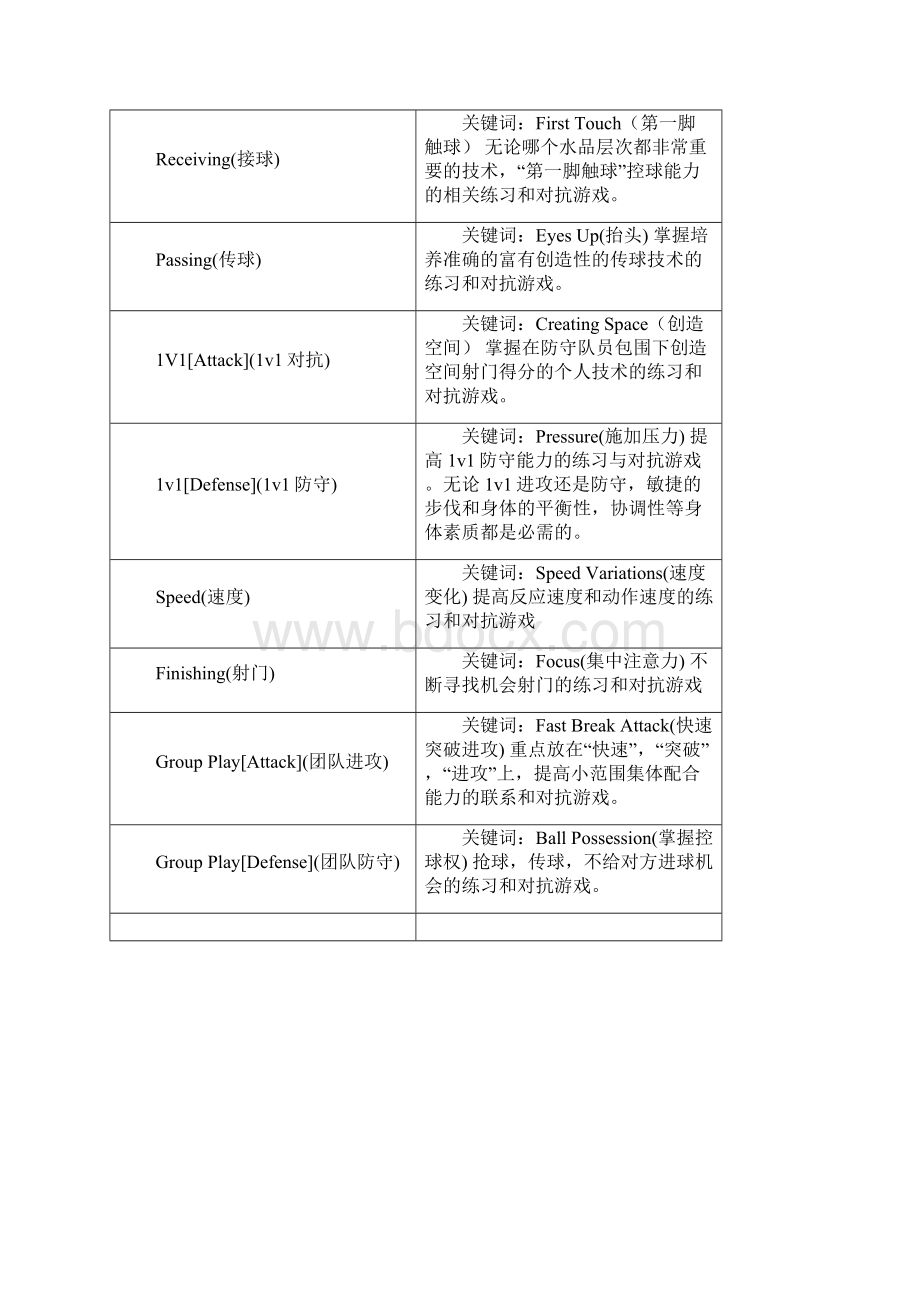 10岁12岁孩子足球队训练计划doc.docx_第2页