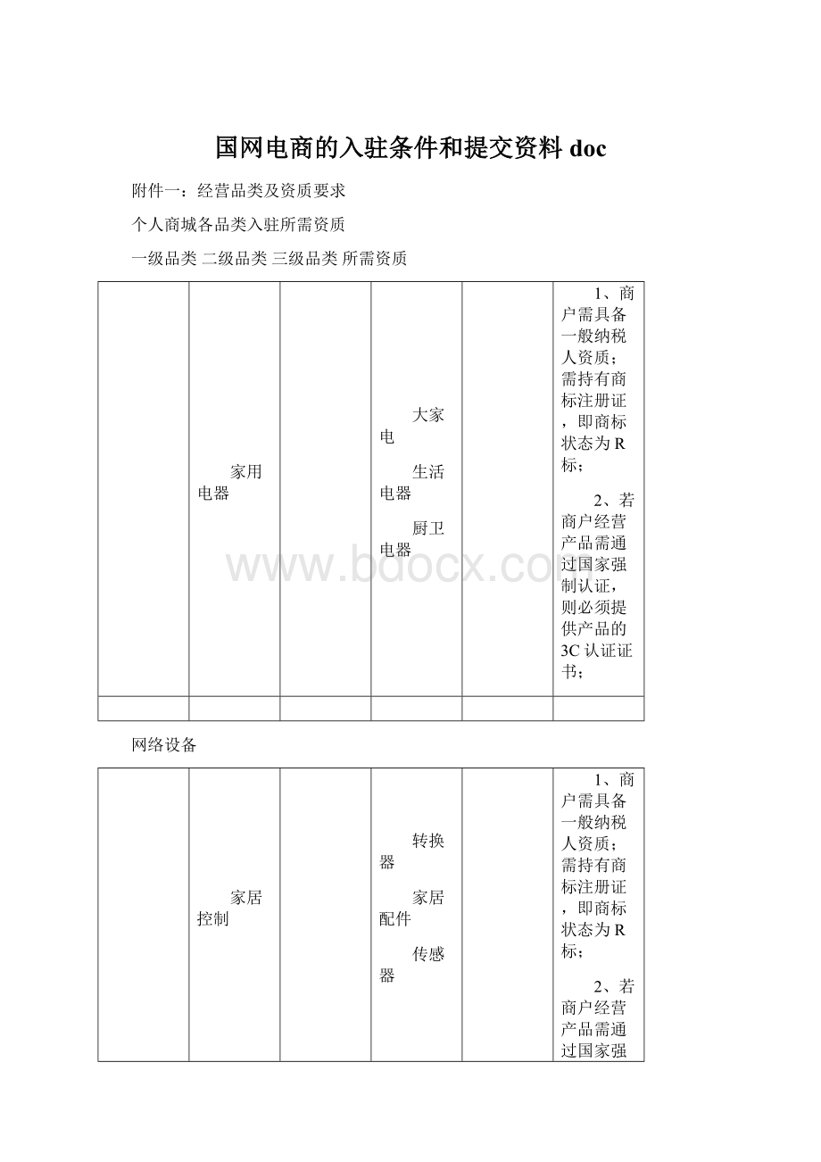 国网电商的入驻条件和提交资料docWord格式文档下载.docx