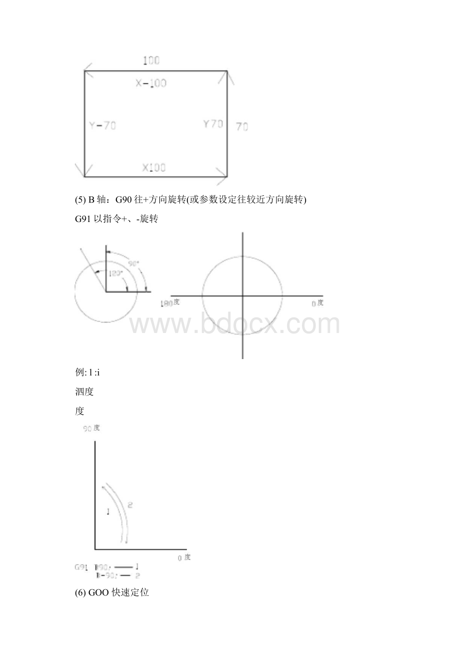 加工中心最详细讲解编程操作实例Word格式文档下载.docx_第3页