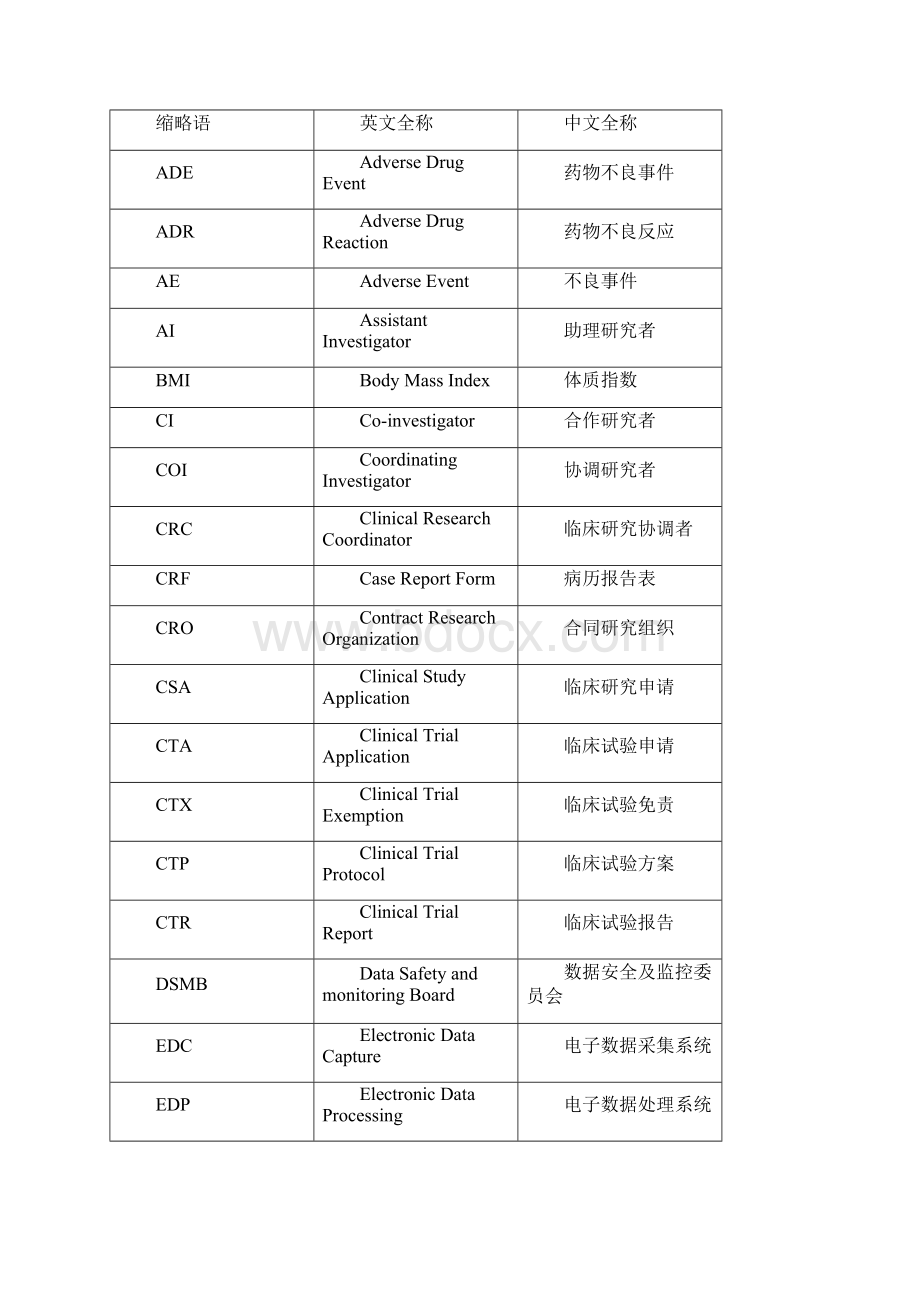 临床试验以及实验室中常见的中英文名词及缩写.docx_第2页