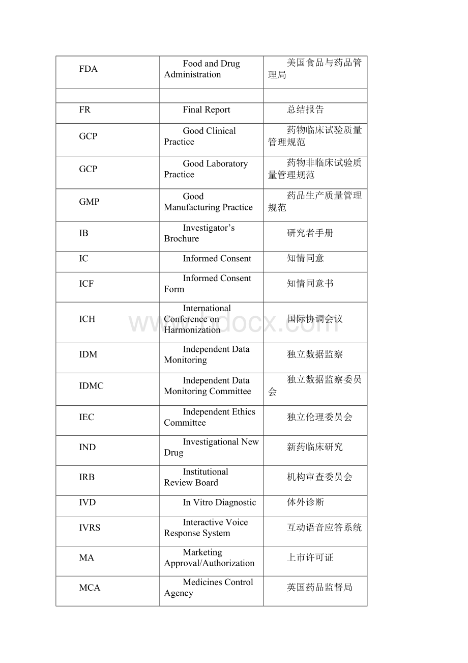 临床试验以及实验室中常见的中英文名词及缩写.docx_第3页