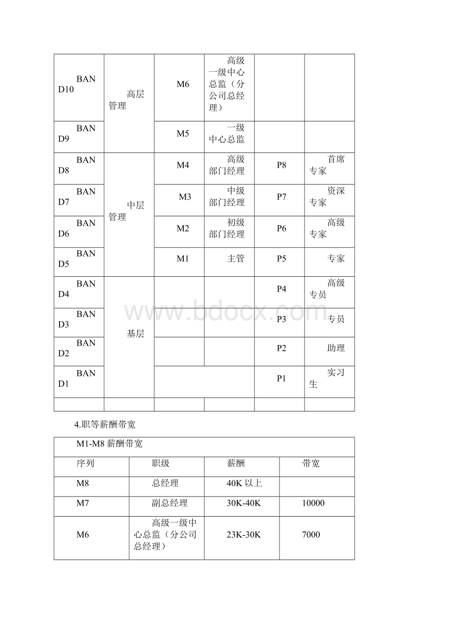 岗位序列职等职级和薪酬管理规定Word文档格式.docx_第2页