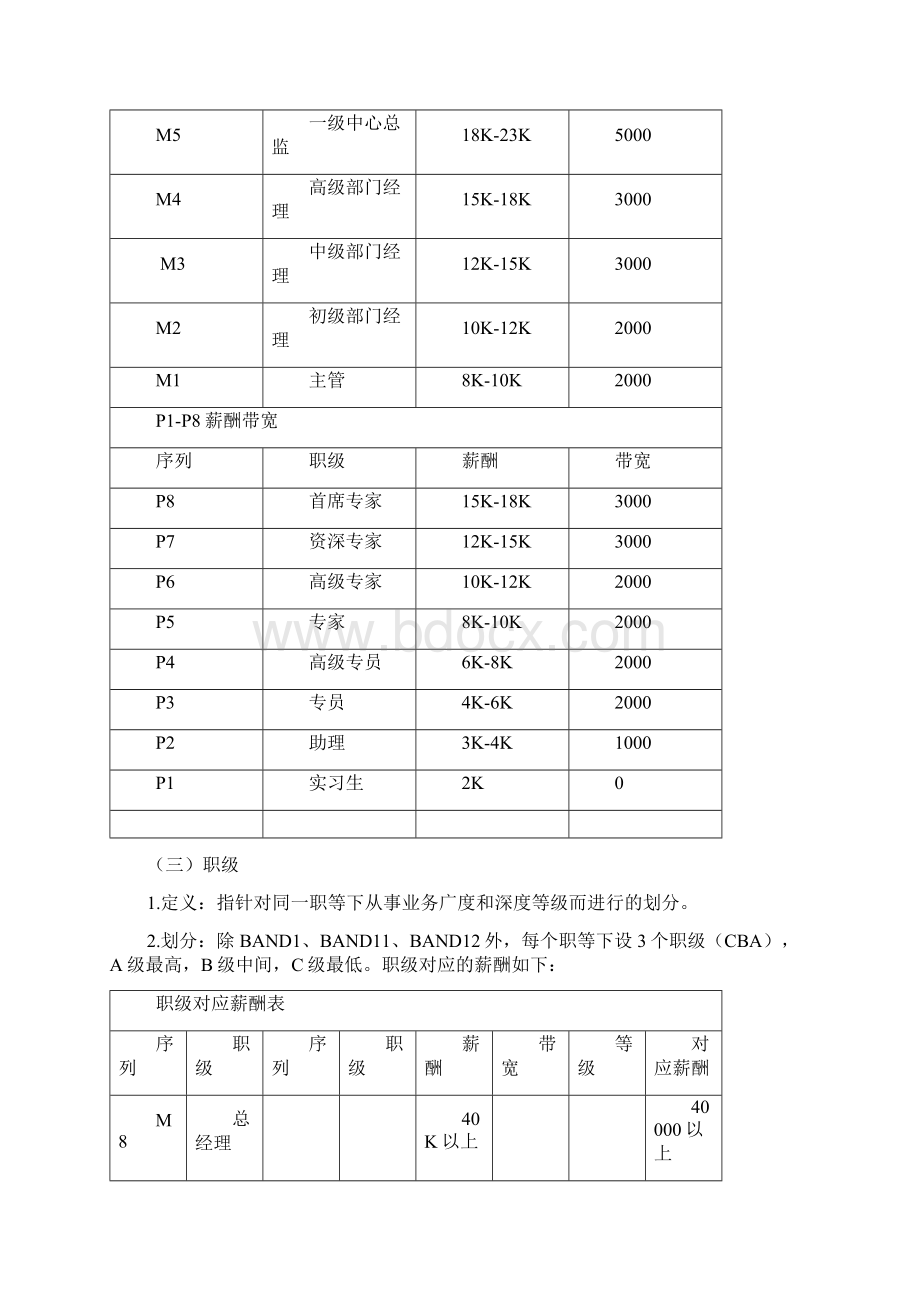 岗位序列职等职级和薪酬管理规定Word文档格式.docx_第3页