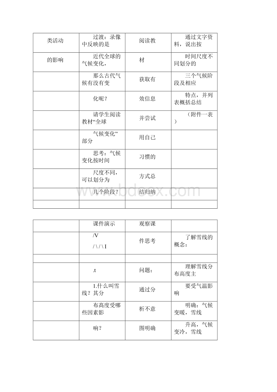 《全球气候变化对人类活动的影响》教学设计3.docx_第2页