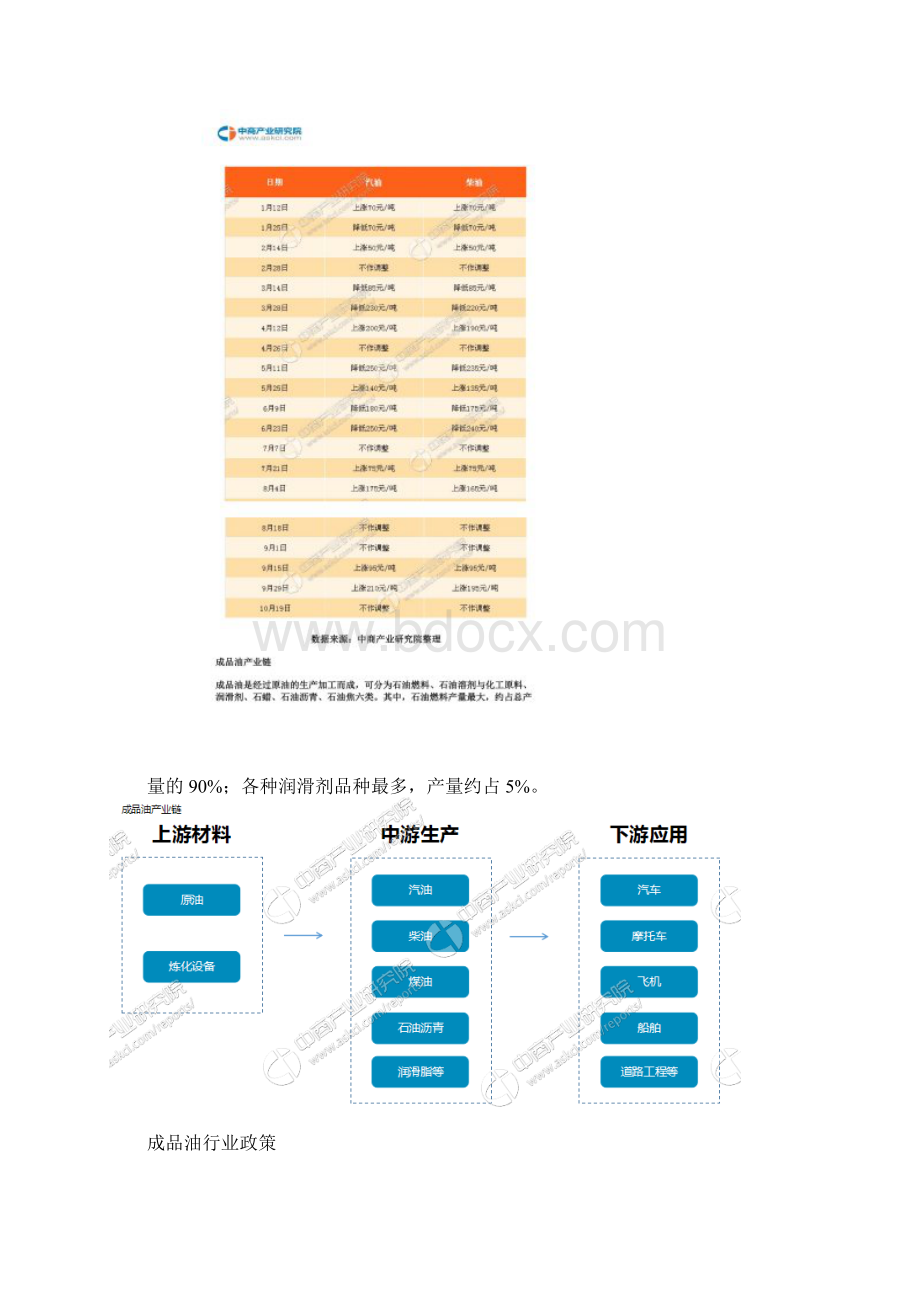 简析成品油产业链及主要企业Word下载.docx_第2页