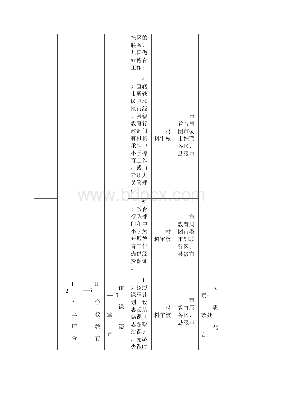 教育局牵头未成年人测评体系责任分解91项表.docx_第3页