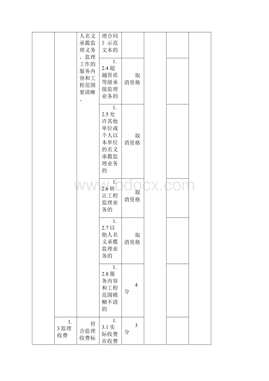 示范方案检查表.docx_第2页