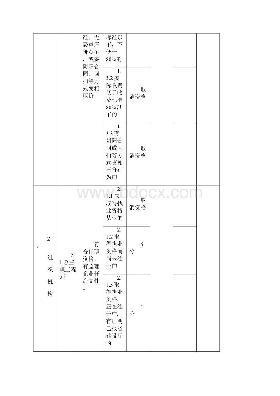 示范方案检查表.docx_第3页