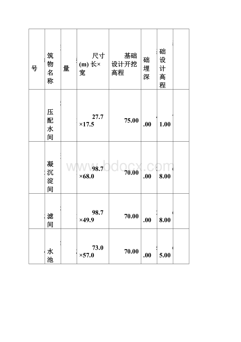 辽宁某水库供水工程项目现场策划书附图.docx_第2页