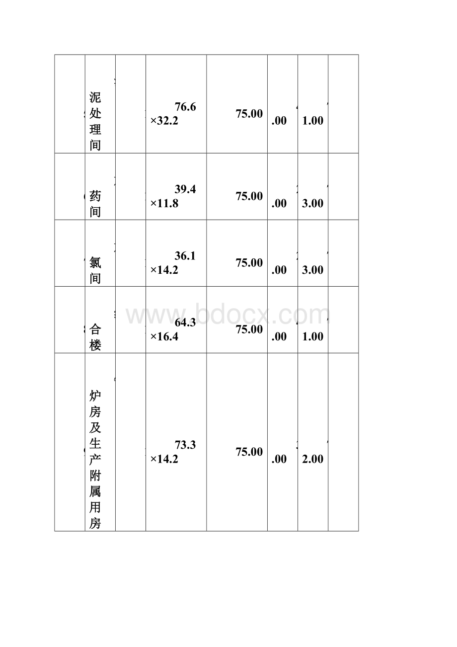 辽宁某水库供水工程项目现场策划书附图.docx_第3页