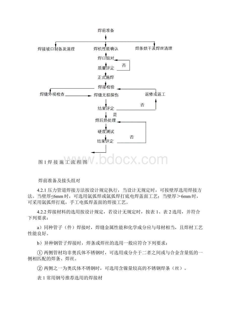 压力管道安装焊接工艺规定Word文档下载推荐.docx_第3页