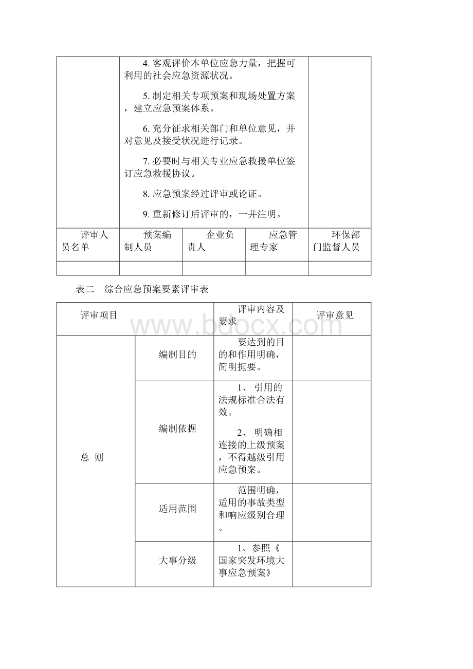 突发环境事件应急预案备案详审工作表格大全Word文件下载.docx_第2页