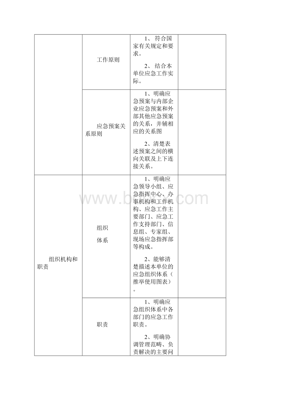 突发环境事件应急预案备案详审工作表格大全Word文件下载.docx_第3页