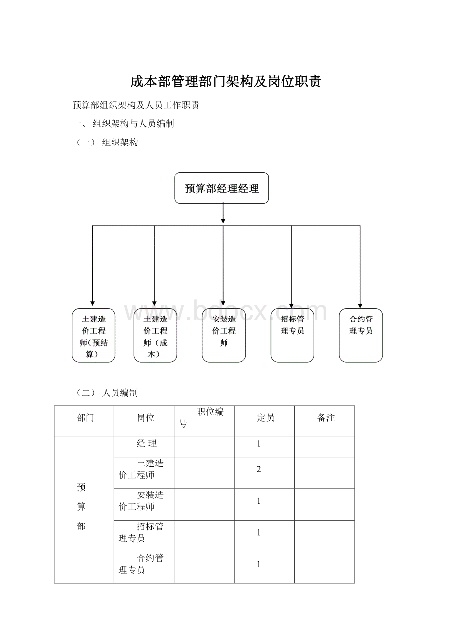 成本部管理部门架构及岗位职责Word文档下载推荐.docx