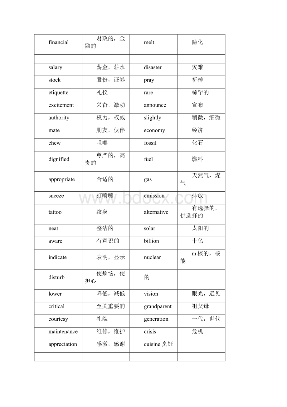 高职国际英语考试复习指导docWord格式.docx_第2页