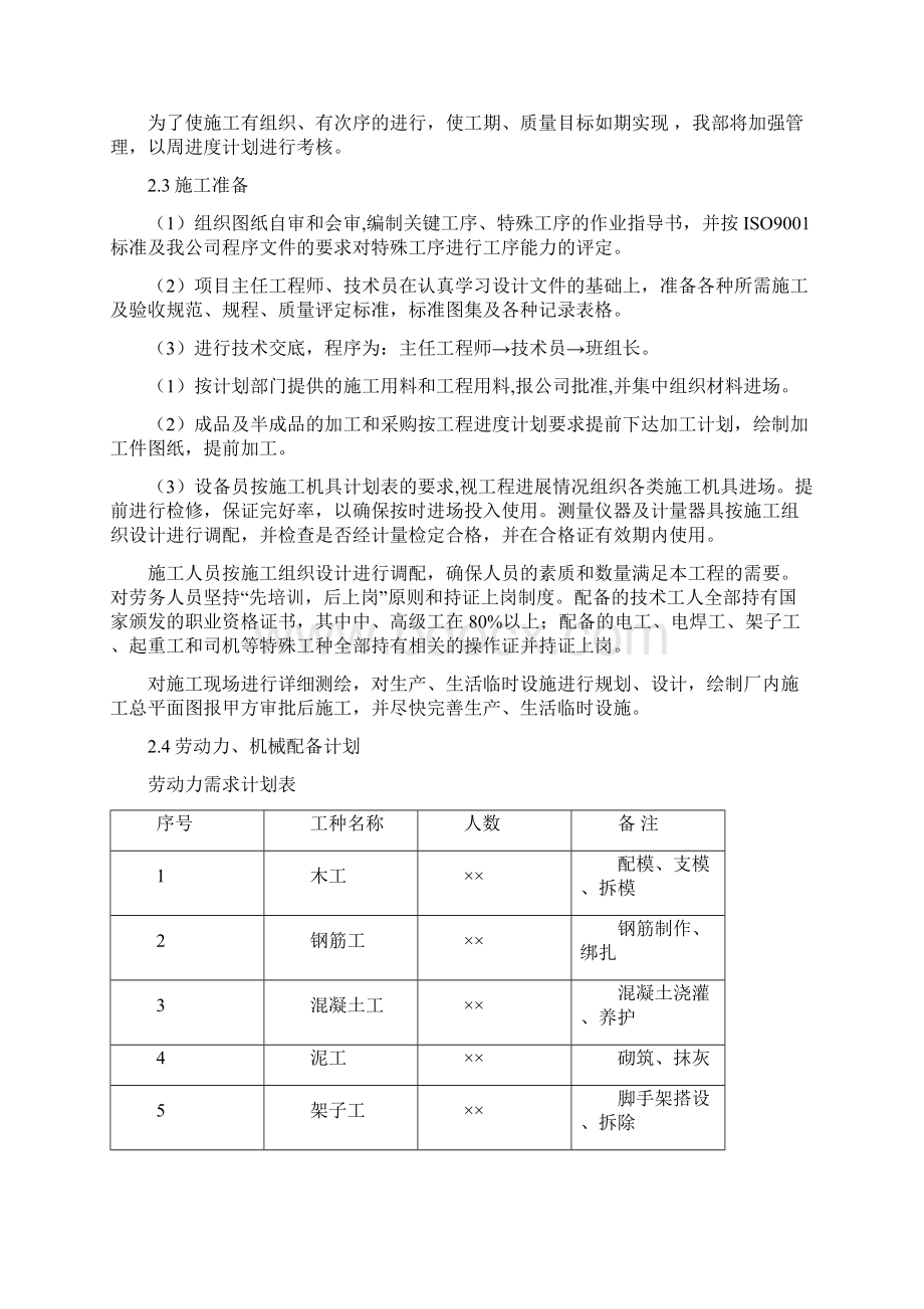 工业厂房土建施工方案.docx_第2页