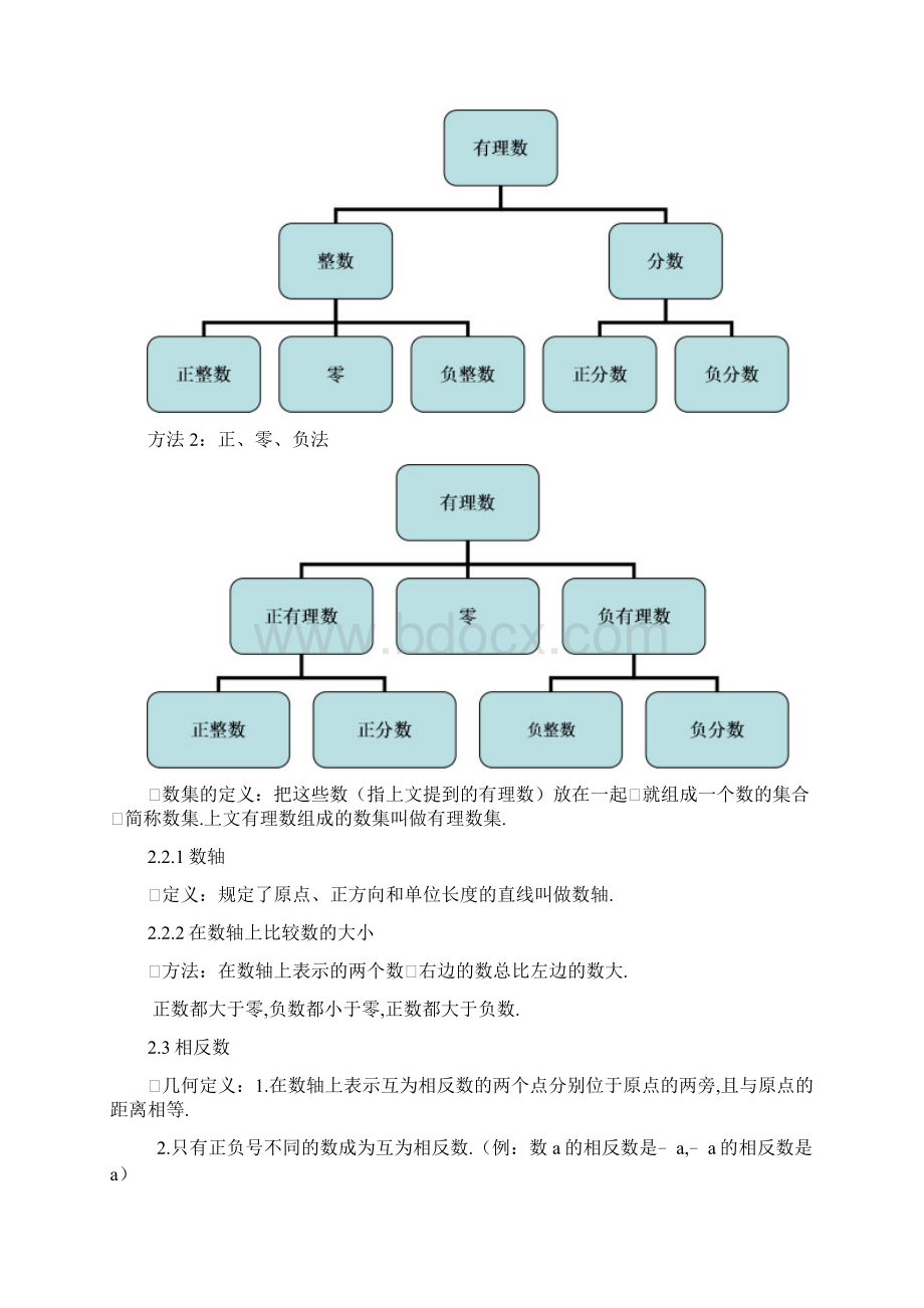 华师大版七年级上册数学知识点.docx_第2页