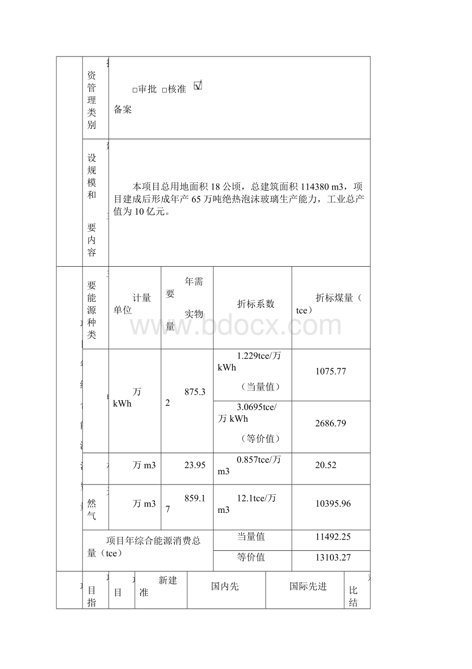 推荐年产65万吨绝热泡沫玻璃项目节能评估报告书 精品.docx_第2页