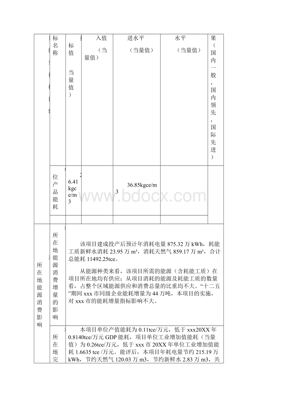 推荐年产65万吨绝热泡沫玻璃项目节能评估报告书 精品.docx_第3页