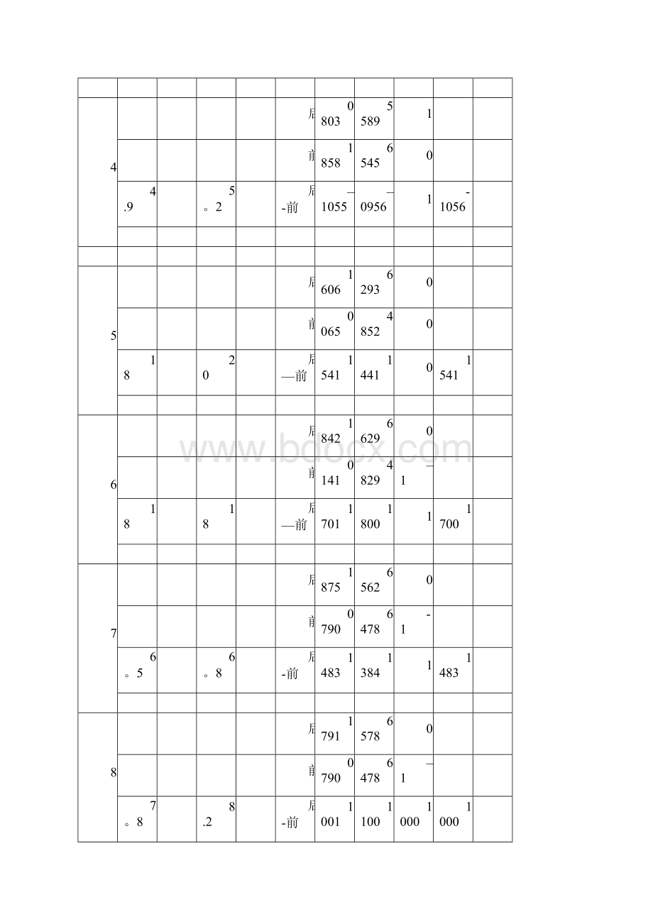 四等水准测量记录表格文档格式.docx_第2页