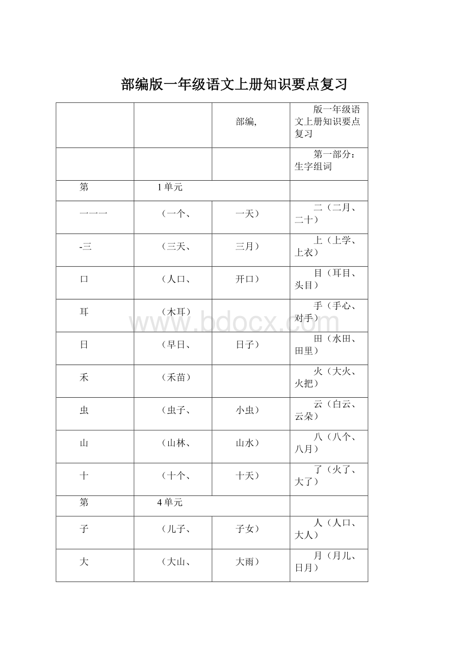 部编版一年级语文上册知识要点复习Word格式.docx