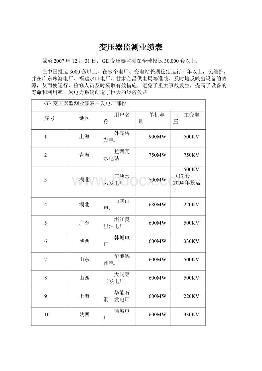 变压器监测业绩表.docx_第1页