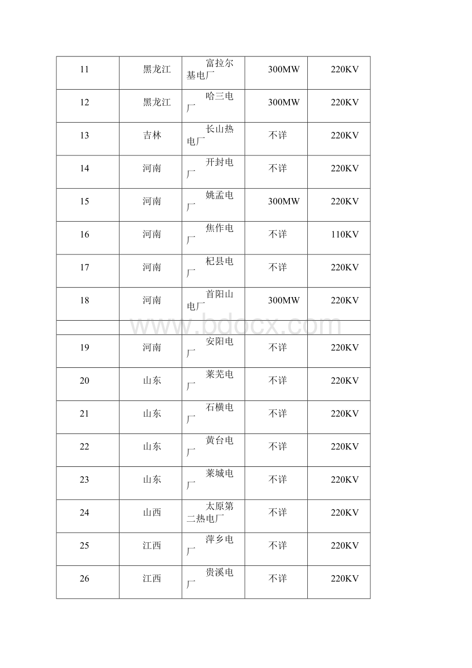 变压器监测业绩表.docx_第2页