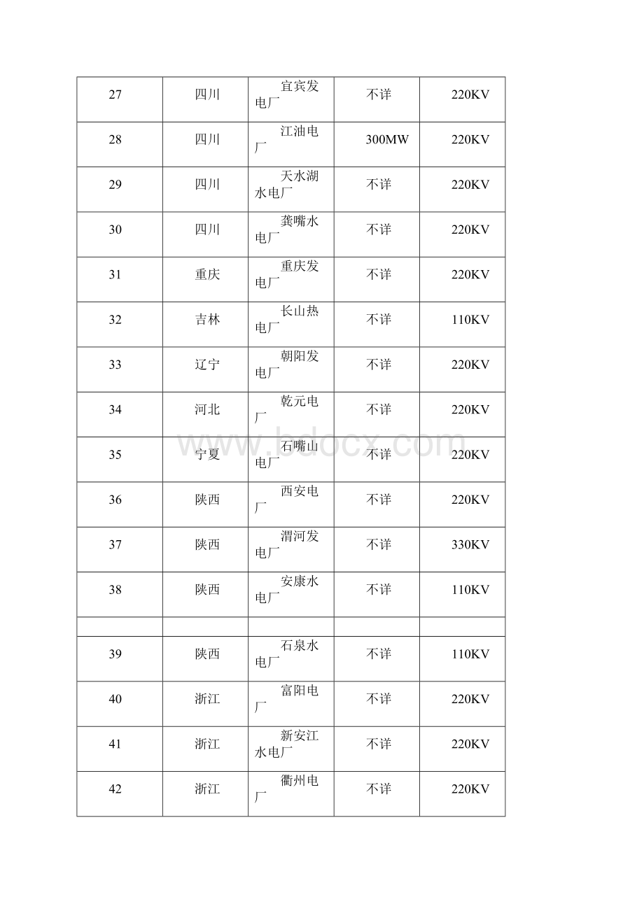 变压器监测业绩表.docx_第3页