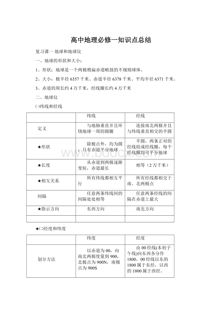 高中地理必修一知识点总结.docx_第1页