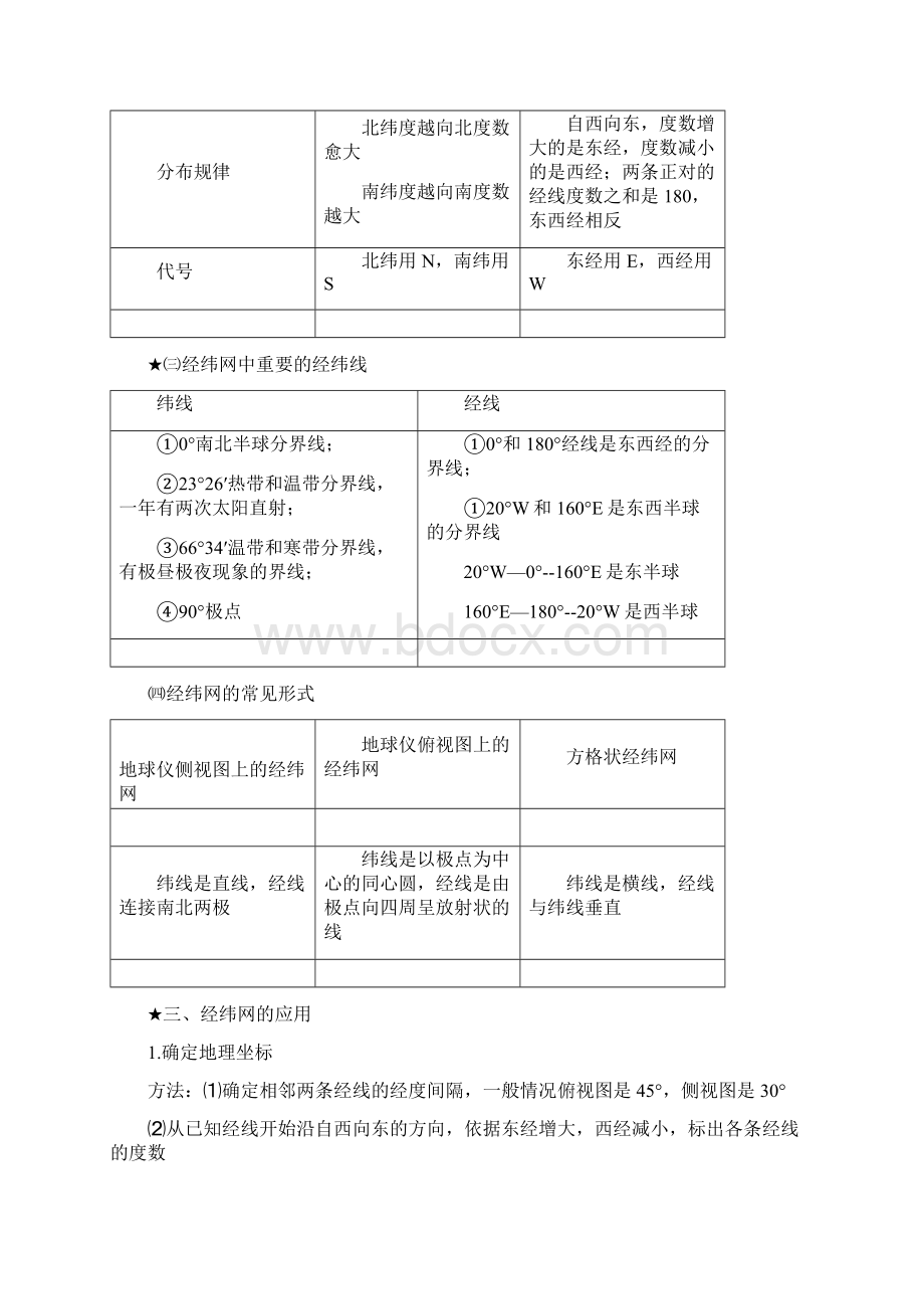 高中地理必修一知识点总结.docx_第2页