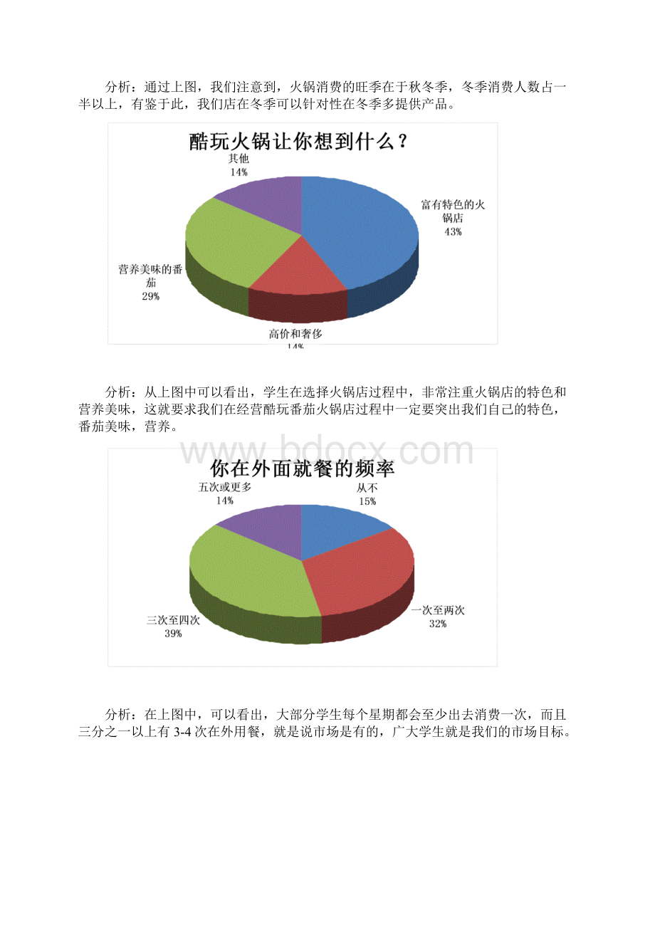 醉人归火锅店创业策划Word格式.docx_第3页