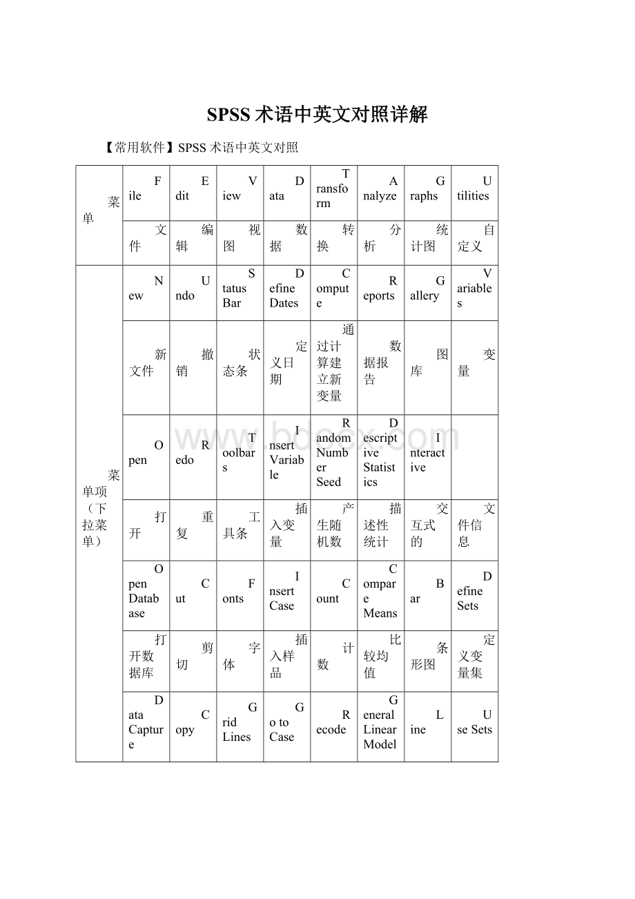 SPSS术语中英文对照详解Word格式.docx_第1页