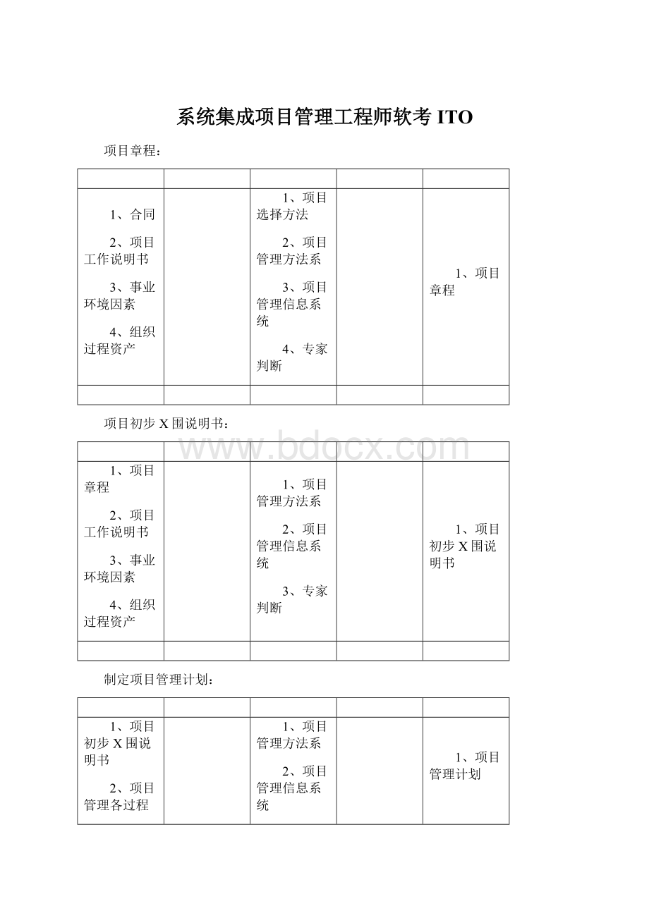 系统集成项目管理工程师软考ITO.docx_第1页