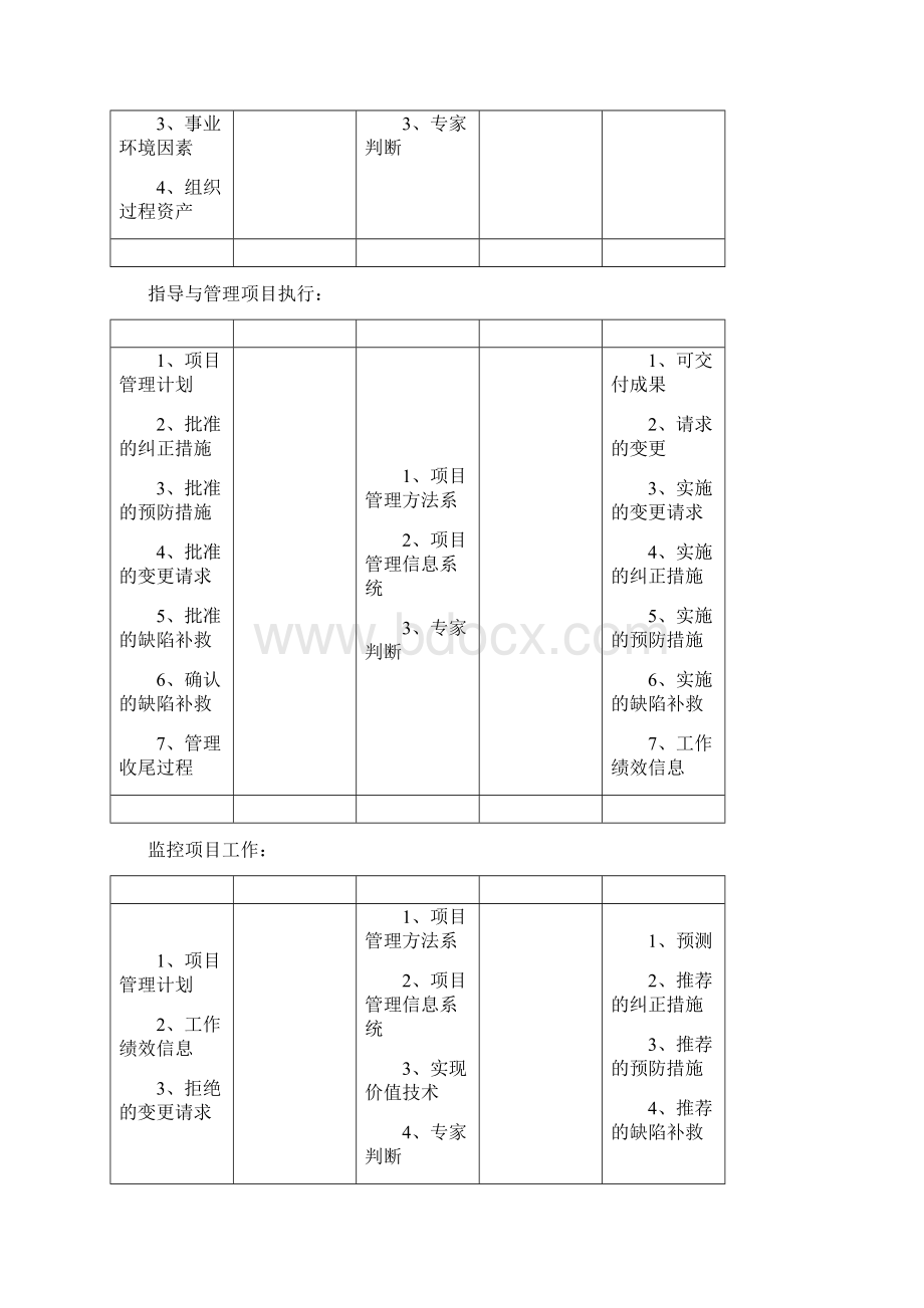 系统集成项目管理工程师软考ITO文档格式.docx_第2页