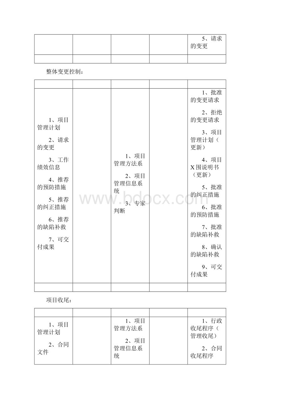 系统集成项目管理工程师软考ITO文档格式.docx_第3页