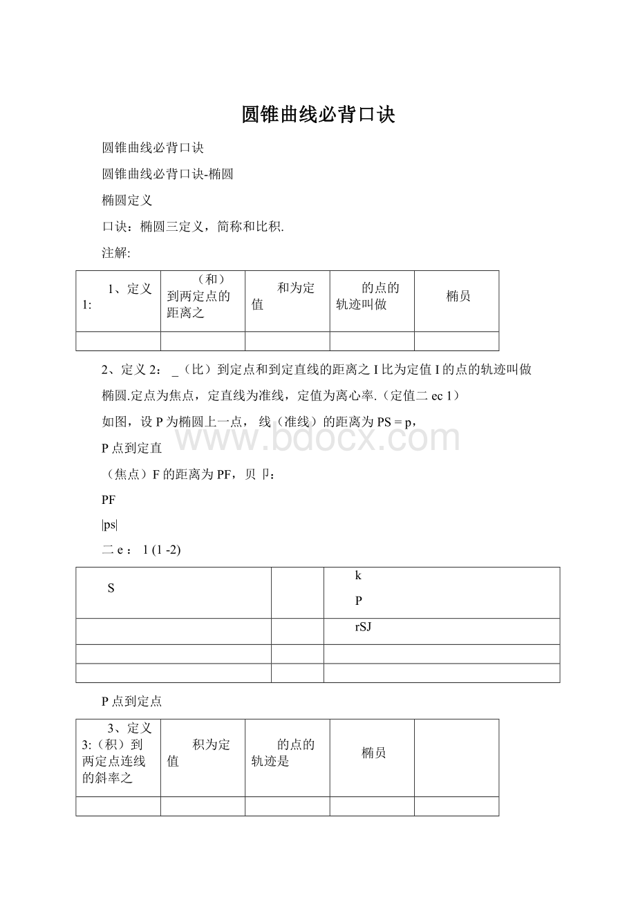 圆锥曲线必背口诀.docx