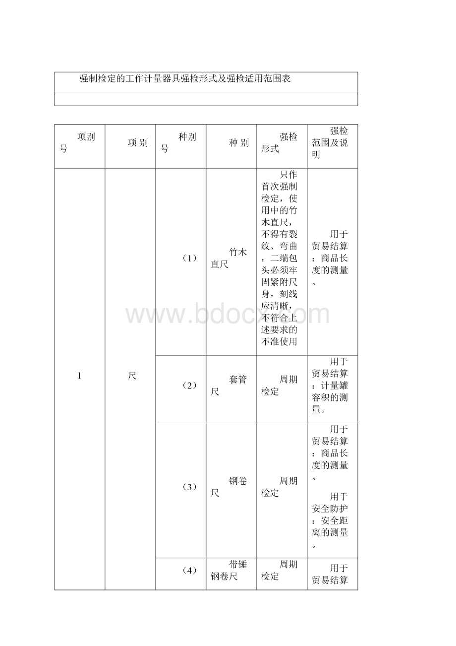 强制检定工作计量器具实施检定有关规定试行.docx_第2页