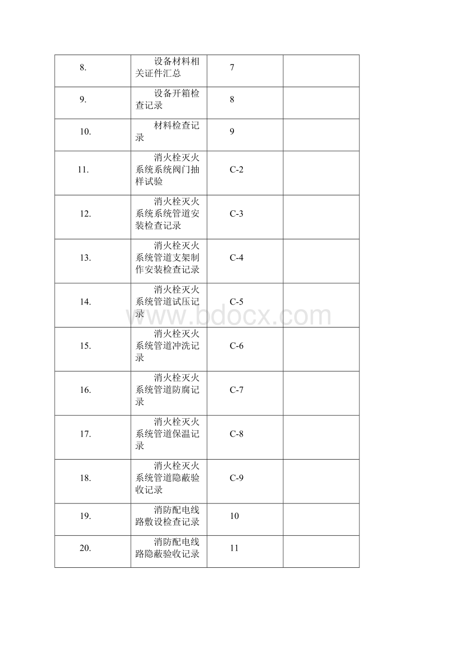 消火栓灭火系统验收资料.docx_第2页