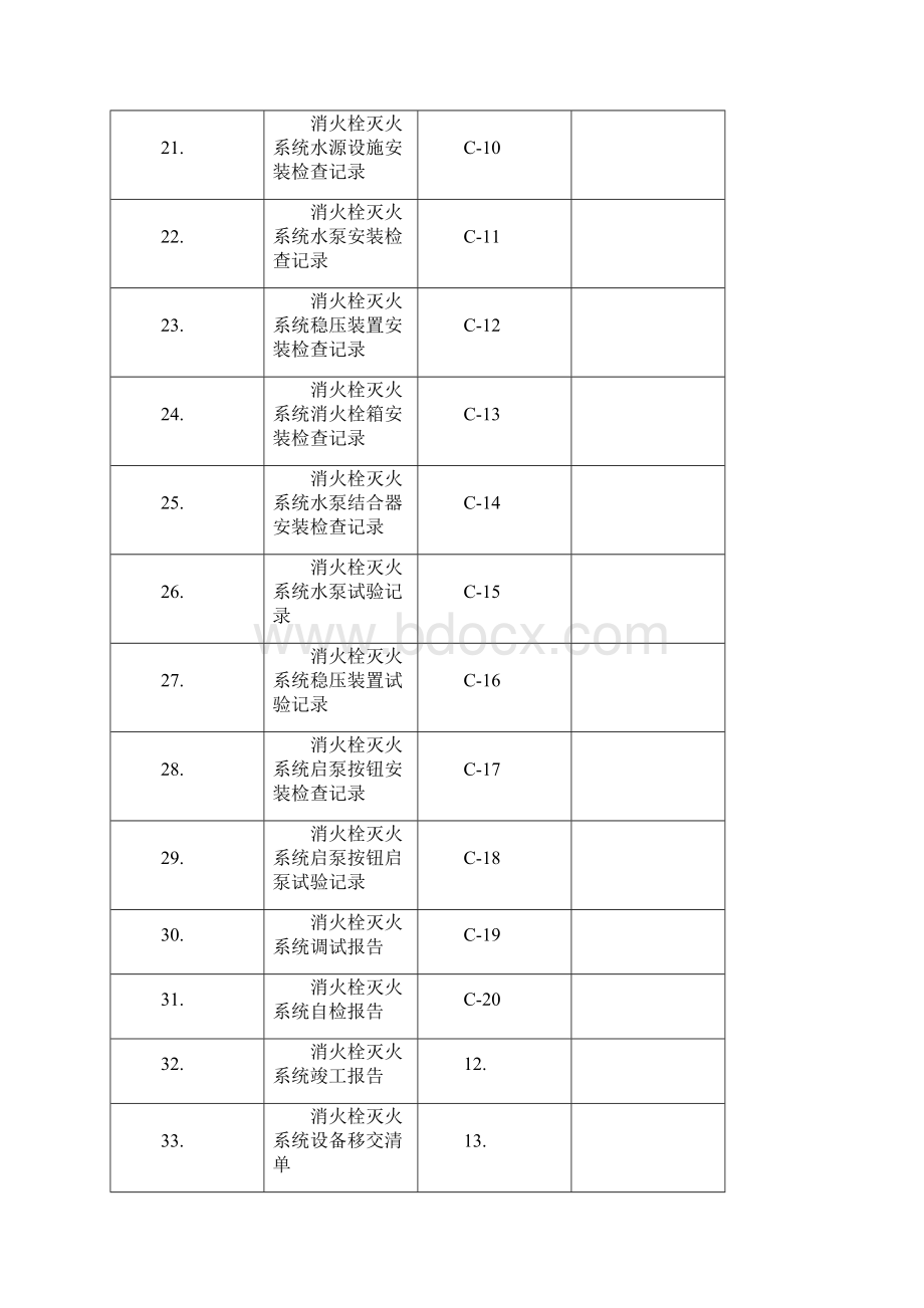 消火栓灭火系统验收资料.docx_第3页