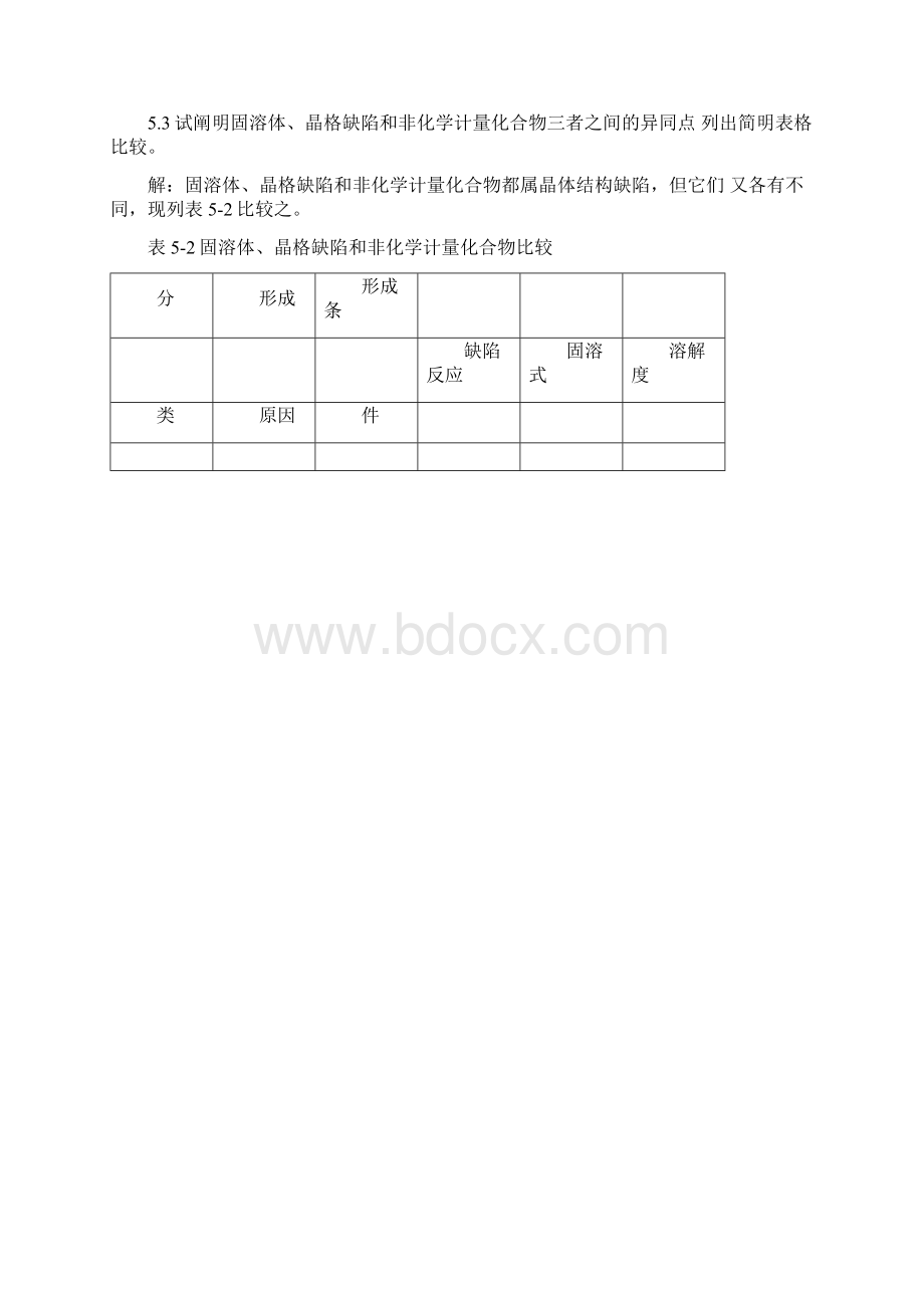 无机材料科学基础课后习题答案5Word格式文档下载.docx_第2页