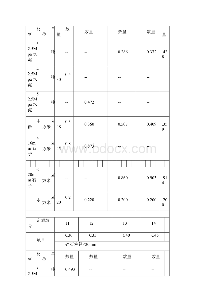 各类混凝土 各类砂浆配合比表Word文件下载.docx_第2页